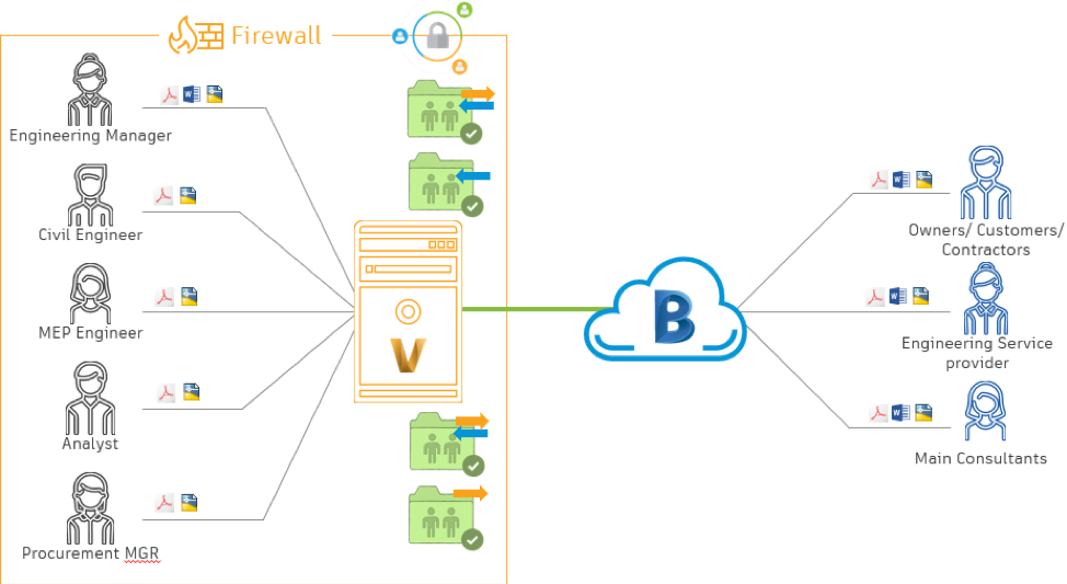 ketiv-ava-autodesk-new-vault-2020-interface