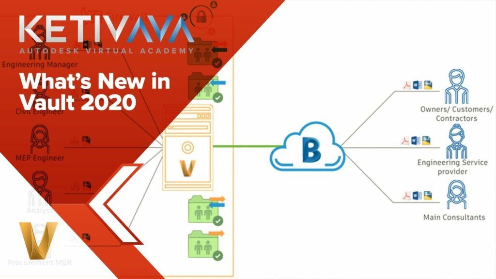 ketiv-ava-autodesk-new-vault-2020-interface