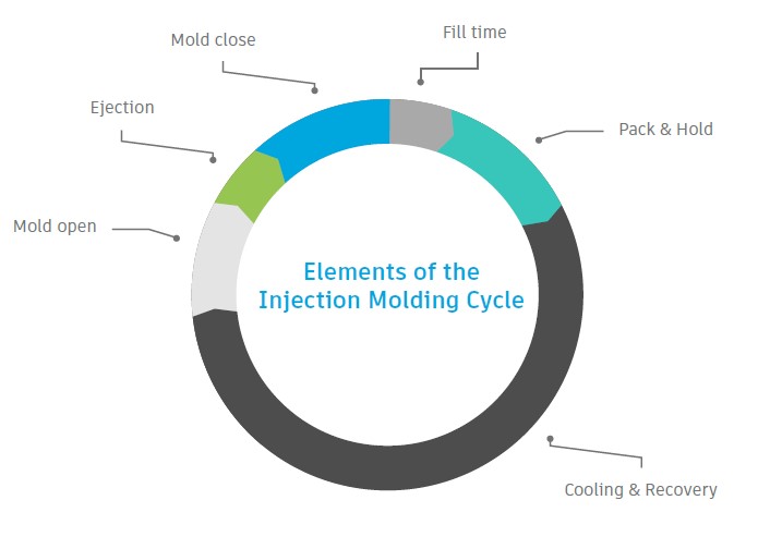 injection molding exploration 2