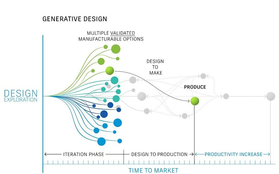 injection molding exploration