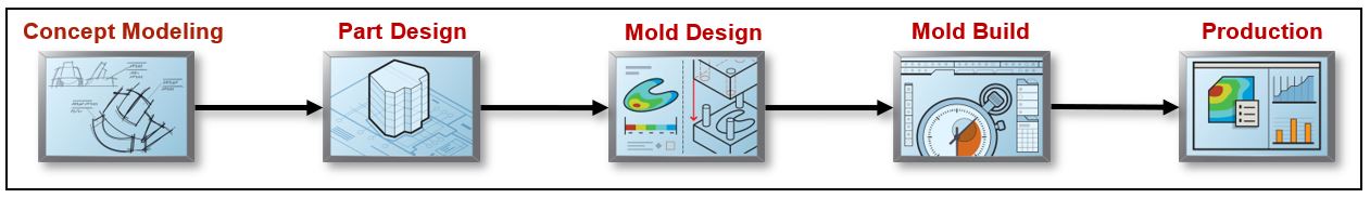 injection molding