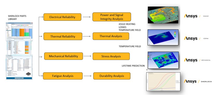 ansys-electronics-5