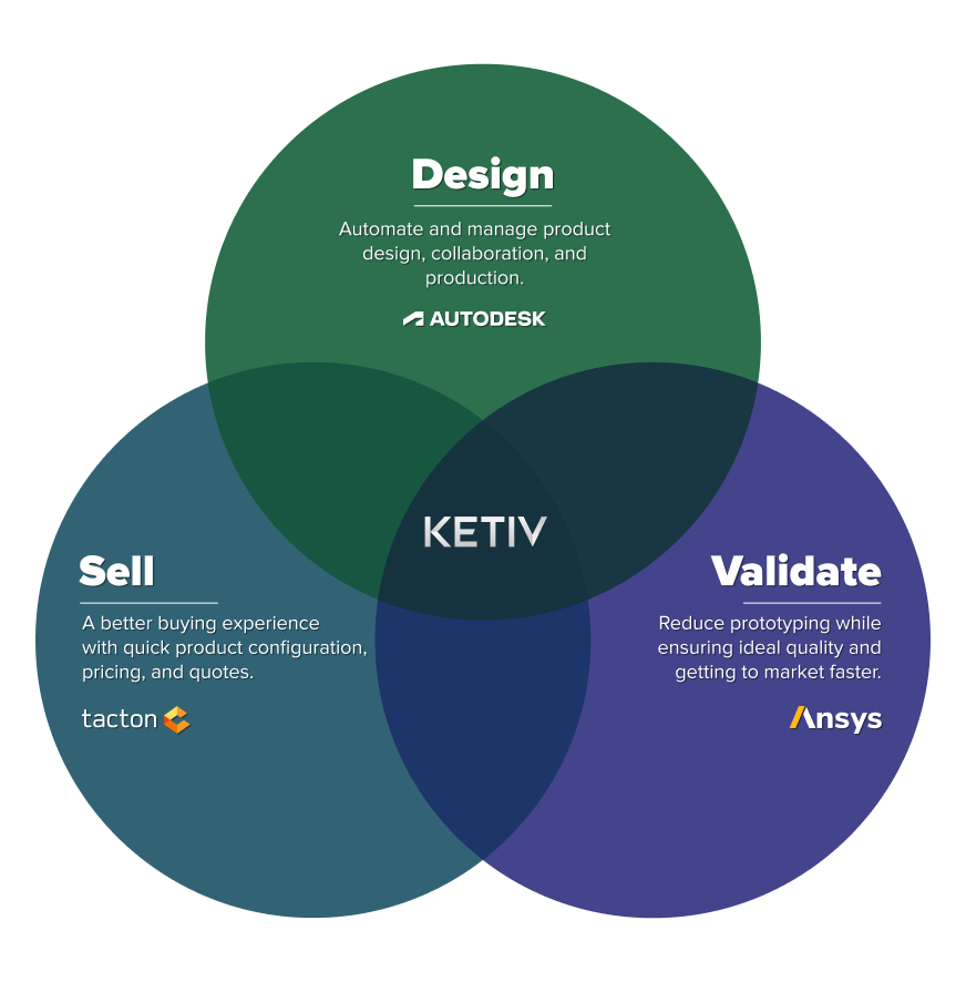 Better Together | KETIV With Ansys, Autodesk, And Tacton