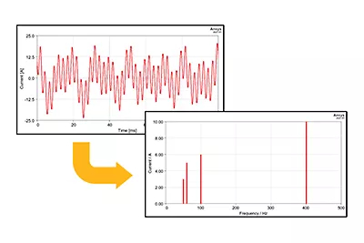 Ansys Maxwell Busbar Modeling