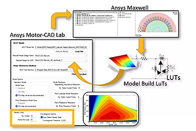 Ansys Motor-CAD mechanical structural integrity