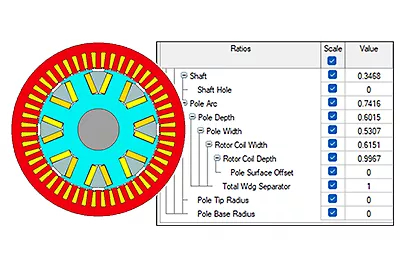 Ansys Motor-CAD ratio-based modeling for WRSM