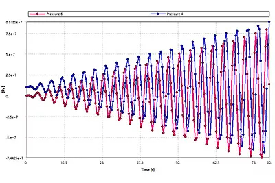 Battery & EM Postprocessing in LS-DYNA