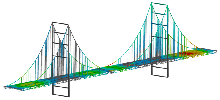 Ansys Structural Simulation