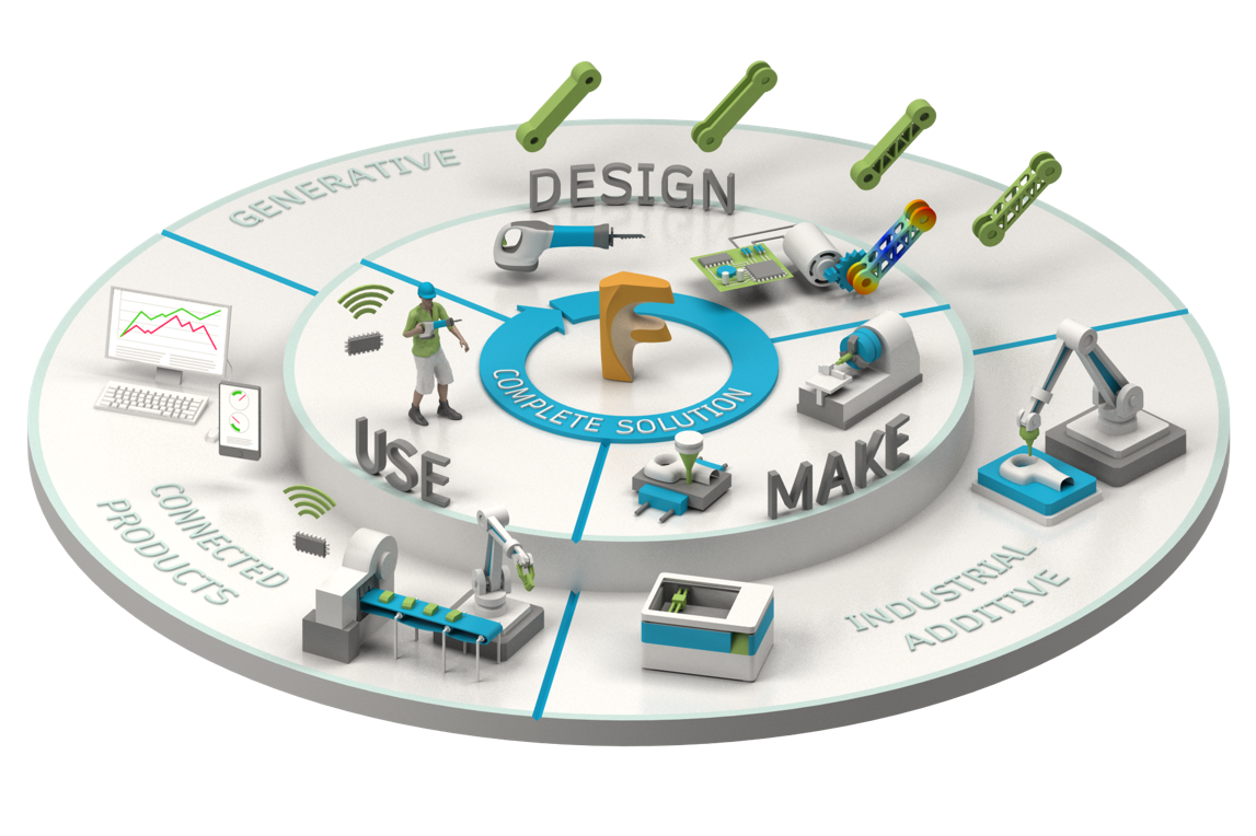 Autodesk Fusion Lifecycle