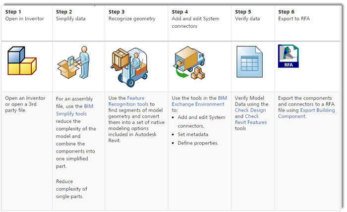 ketiv-ava-autodesk-inventor-revit-BIM-software-integration