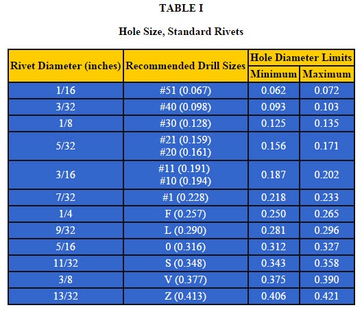 rivet drill bit size chart